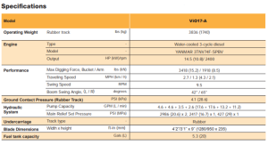 EXCAVATOR+3%2c800+LB+-+Z17+%2f+ViO17+-+14.5HP